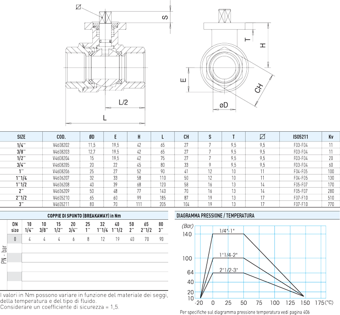 Specifiche tecniche VEGA