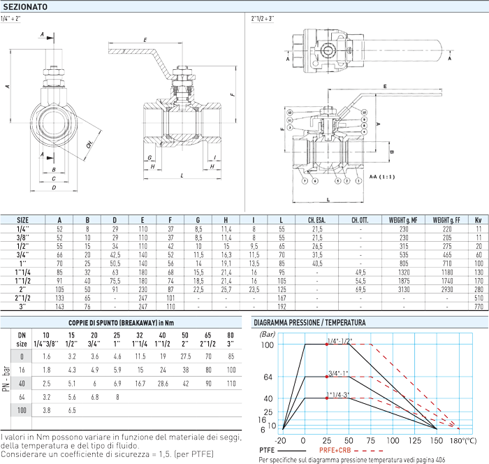 Valvole a sfera ALBA - specifiche tecniche