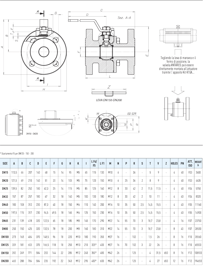Specifiche tecniche ANTARES Stainless Steel