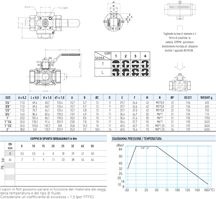 Specifiche tecniche GEMINI