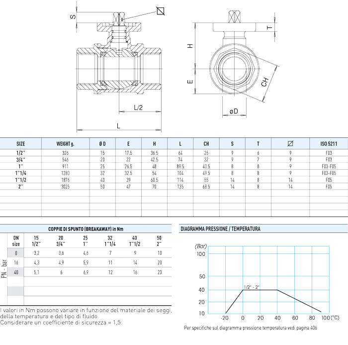 Specifiche tecniche LYBRA