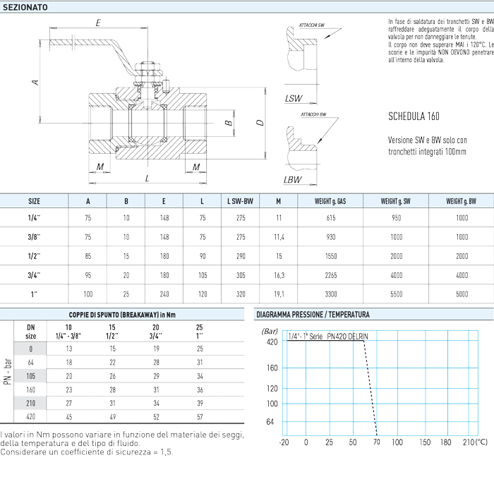 Specifiche tecniche MONOBLOCK 6000
