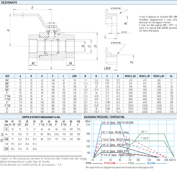 Specifiche tecniche MONOBLOCK AISI 316L