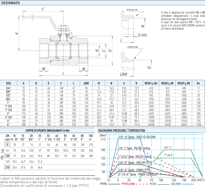 Specifiche tecniche MONOBLOCK A105