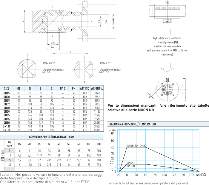 Specifiche tecniche MOON 3W