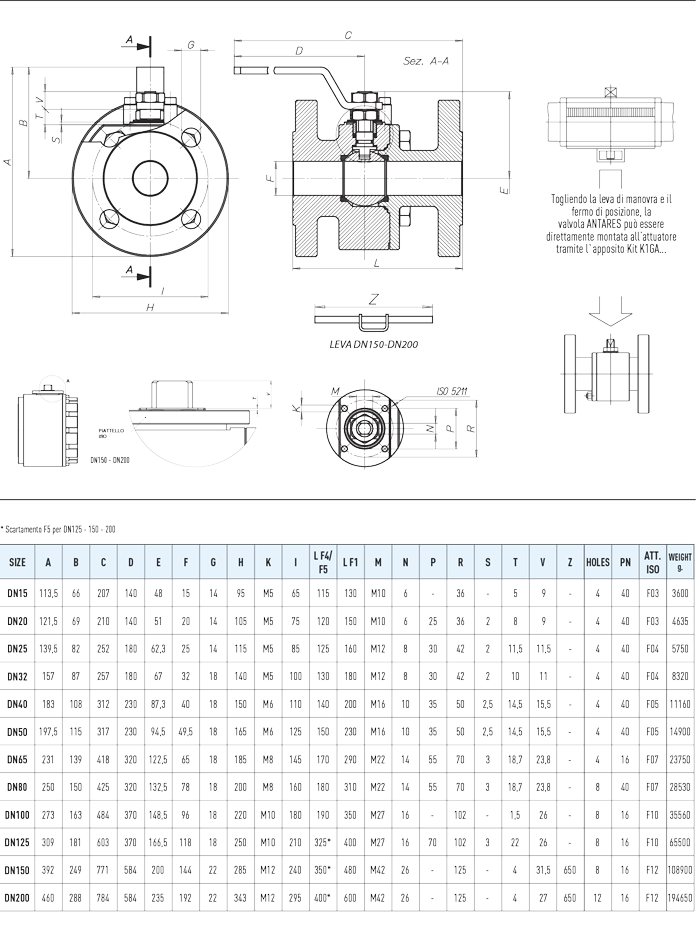 Specifiche tecniche ANTARES Carbon Steel