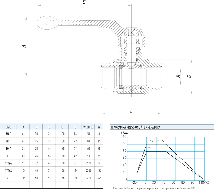 Specifiche tecniche TOTAL Steelball