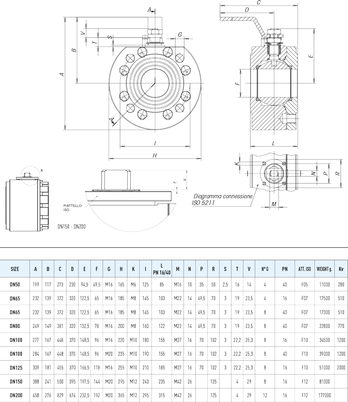 Specifiche tecniche SELENE Carbon Steel