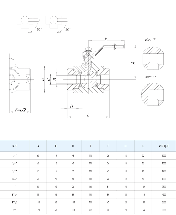 Specifiche tecniche TRISTAR