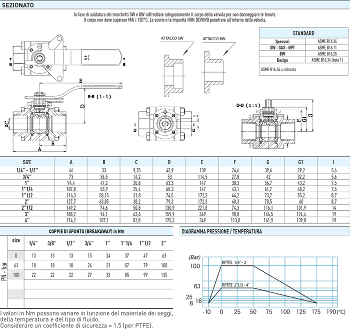 Specifiche tecniche ARGOS FIRE SAFE