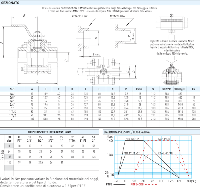 Specifiche tecniche ARGOS