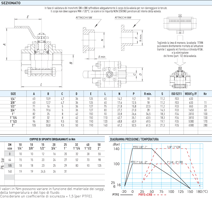 Specifiche tecniche TITAN