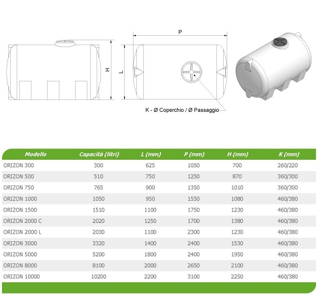 Specifiche tecniche - Contenitori cilindrici orizzontali