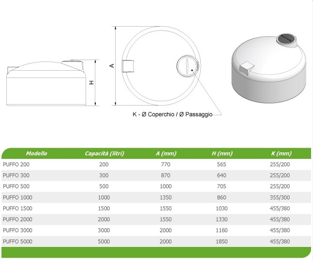 Specifiche tecniche - Contenitori cilindrici verticali bassi
