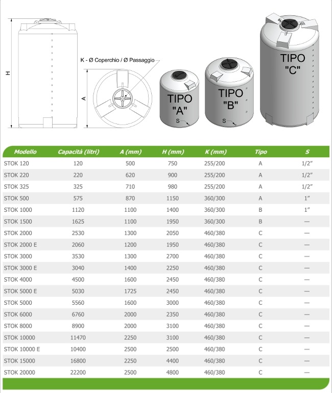 Specifiche tecniche contenitori cilindrici verticali per lo stoccaggio di prodotti chimici