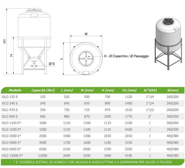 Specifiche tecniche - Contenitori tronco-conici da stoccaggio
