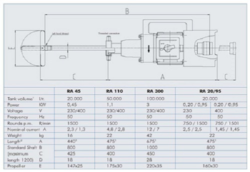 Agitatori traferibili GUTH