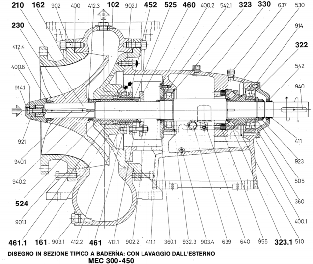 TYPICAL CROSS SECTION WITH PACKED STUFFING BOX