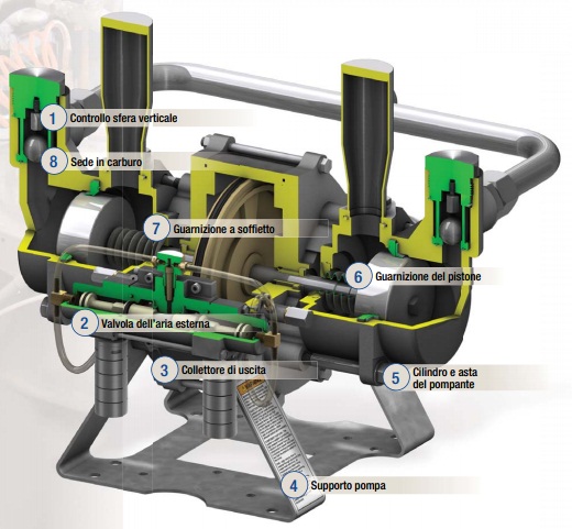 Disegno tecnico Glutton