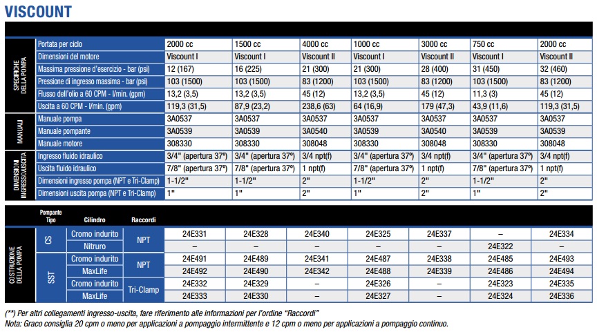 Viscount - Specifiche tecniche